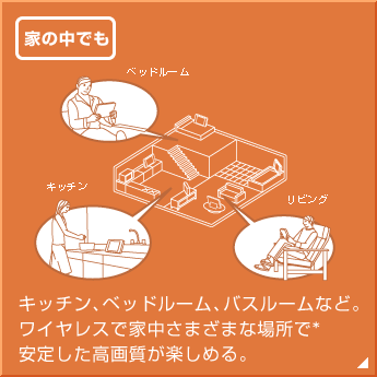 �Ƃ̒��ł�
�L�b�`���A�x�b�h���[���A�o�X���[���ȂǁB
���C�����X�ŉƒ����܂��܂ȏꏊ��
���肵�����掿���y���߂�B