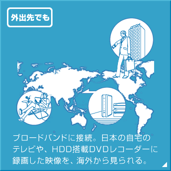 �O�o��ł�
�u���[�h�o���h�ɐڑ��B���{�̎����
�e���r��AHDD����DVD���R�[�_�[��
�^�悵���f�����A�C�O���猩����B