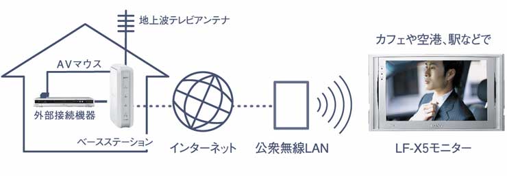 公衆無線LAN対応