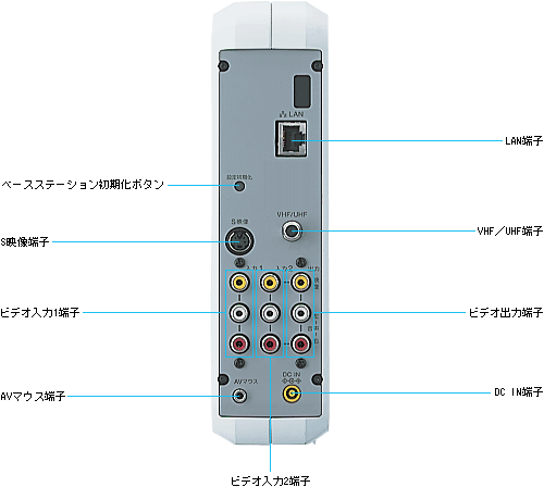 �x�[�X�X�e�[�V�����w��