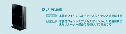 LF-PK20編