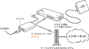 PCWA-A820��ڑ�