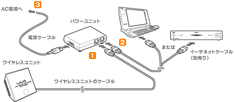 ���C�����XLAN�R���o�[�^�[�����C�����X�ʐM����@��ɐڑ�����