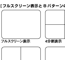 �t���X�N���[���\����8�p�^�[���̉�ʕ����\��