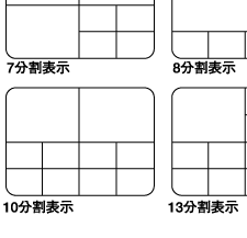 �t���X�N���[���\����8�p�^�[���̉�ʕ����\��