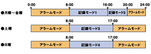 �^�C�}�[�L�^�ݒ��