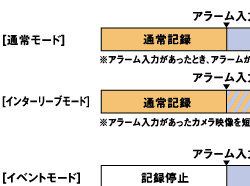 �^�C�}�[�L�^�ݒ��