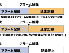 �^�C�}�[�L�^�ݒ��