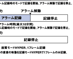 �^�C�}�[�L�^�ݒ��