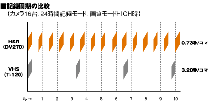 �L�^�����̔�r