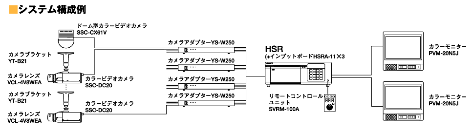 �V�X�e���\���}