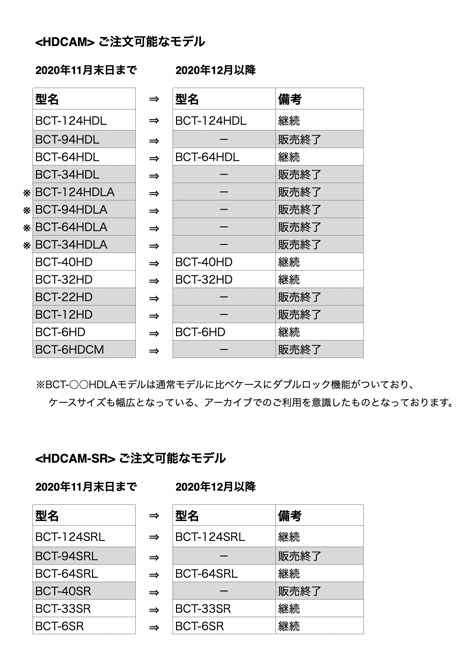 Sony ProMedia