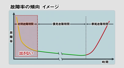 �̏ᗦ�̌X���C���[�W