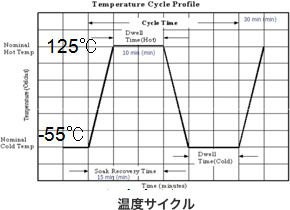 ���x�T�C�N��