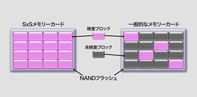 �S���u���b�N�����C���[�W