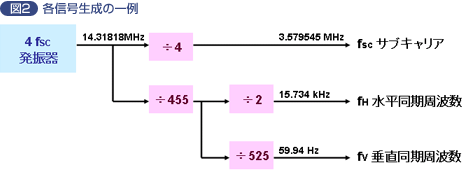 �e�M�������̈��