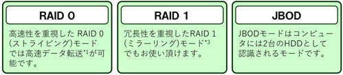 RAID モード選択イメージ