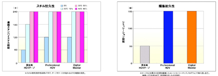 �����ϋv��