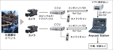 �V�X�e����