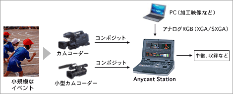 �V�X�e����