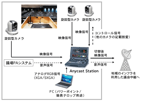 �V�X�e����