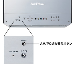 AV/PC切り替えスイッチボタン