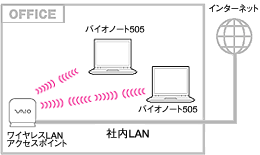 �Г����C�����XLAN�C���[�W�}