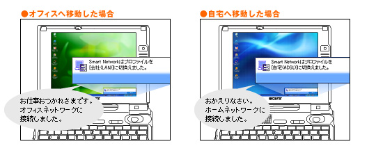 �l�b�g���[�N�������m���āA�ݒ�������Ő؂芷����uSmart Network�v�B