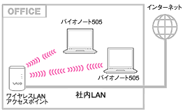 ���C�����XLAN�T�O�}
