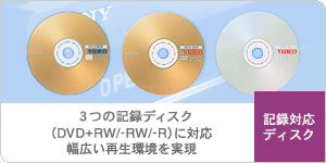 記録対応ディスク　3つの記録フォーマット （DVD+RW/-RW/-R）に対応