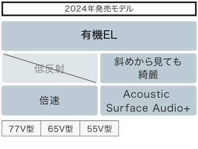 SU-WL850 対応商品・アクセサリー | テレビ ブラビア | ソニー