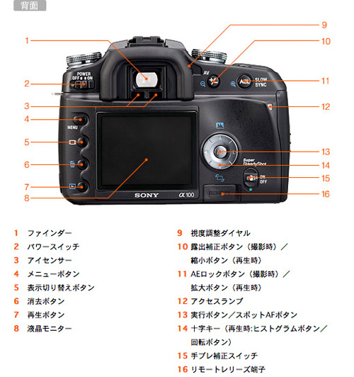 DSLR-A100K 各部名称 | デジタル一眼カメラα（アルファ） | ソニー