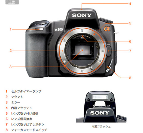DSLR-A300 各部名称 | デジタル一眼カメラα（アルファ） | ソニー