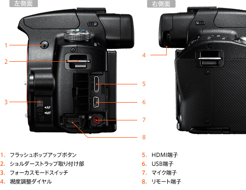 SLT-A33 各部名称 | デジタル一眼カメラα（アルファ） | ソニー