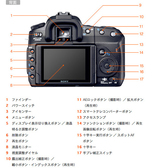 DSLR-A350H 各部名称 | デジタル一眼カメラα（アルファ） | ソニー