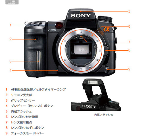 DSLR-A700 各部名称 | デジタル一眼カメラα（アルファ） | ソニー
