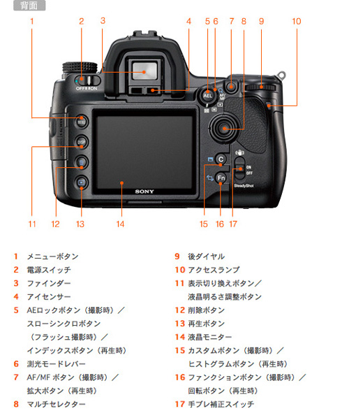 DSLR-A900 各部名称 | デジタル一眼カメラα（アルファ） | ソニー