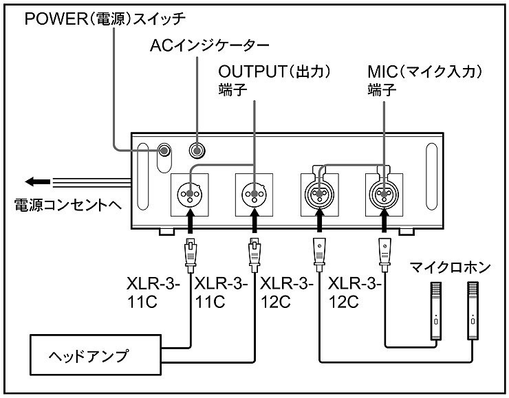 AC-148F 特長 | プロオーディオ | ソニー