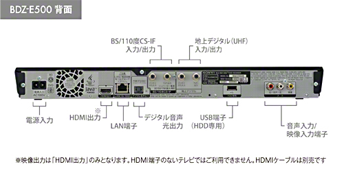 SONY BDZ-E500(B) ブルーレイ/DVDレコーダー HDMIケーブルSONY 