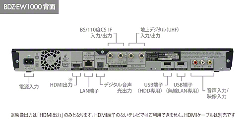 BDZ-EW1000 各部名称 | ブルーレイディスクレコーダー | ソニー