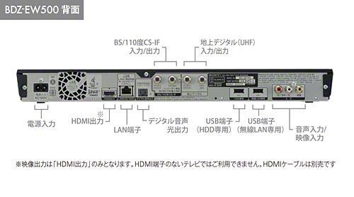 BDZ-EW500 各部名称 | ブルーレイディスクレコーダー | ソニー