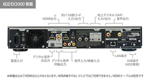 BDZ-EX3000 各部名称 | ブルーレイディスクレコーダー | ソニー