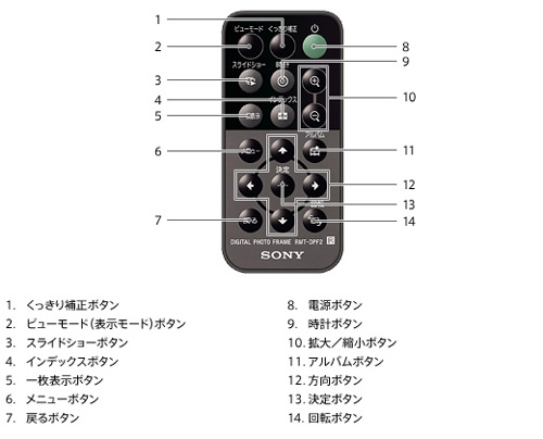各部名称・寸法図 | DPF-X1000 | “エスフレーム” | ソニー