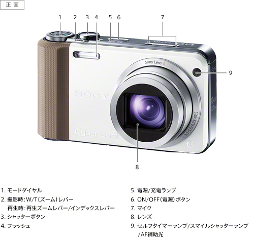 SONY Cyber−Shot HX DSC-HX7V(N) - デジタルカメラ