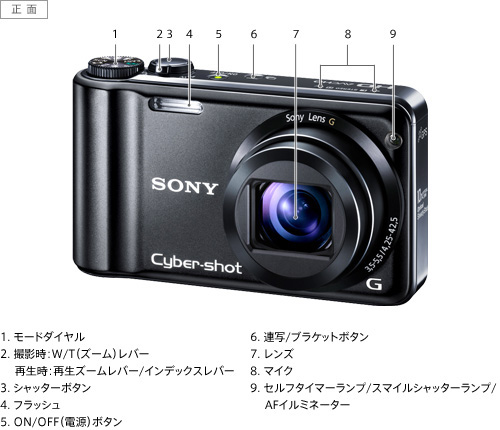 DSC-HX5V 各部名称 | デジタルスチルカメラ Cyber-shot ...