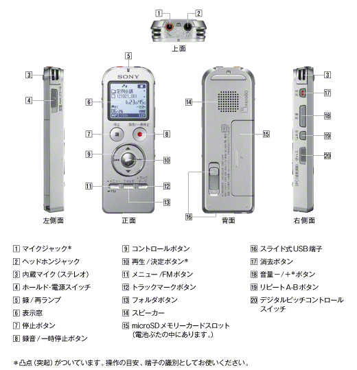 ICD-UX534F 各部名称 | ICレコーダー／集音器 | ソニー