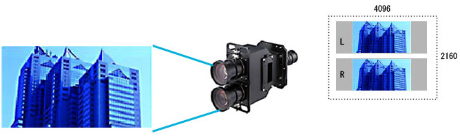 LKRL-A002 特長 | データプロジェクター | ソニー