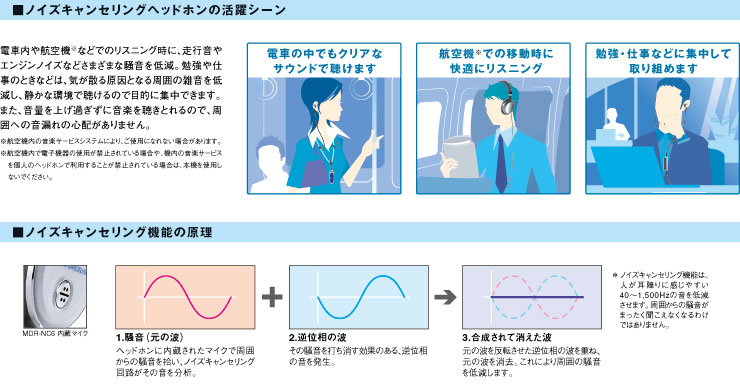 SONY ノイズキャンセリングヘッドホン MDR-NC32NX SONY MDR-NC32NX 価格比較 - 価格.com