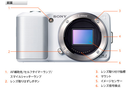 SONY NEX-3A(W) デジタル一眼カメラ
