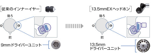 Nw E040シリーズ 特長 ミュージック ポータブルオーディオプレーヤー Walkman ウォークマン ソニー